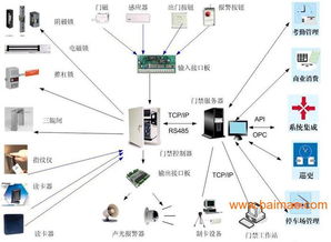 吉林樓宇智能系統(tǒng) 沈陽(yáng)門禁與樓宇一卡通系統(tǒng)廠家直銷的優(yōu)勢(shì)與應(yīng)用